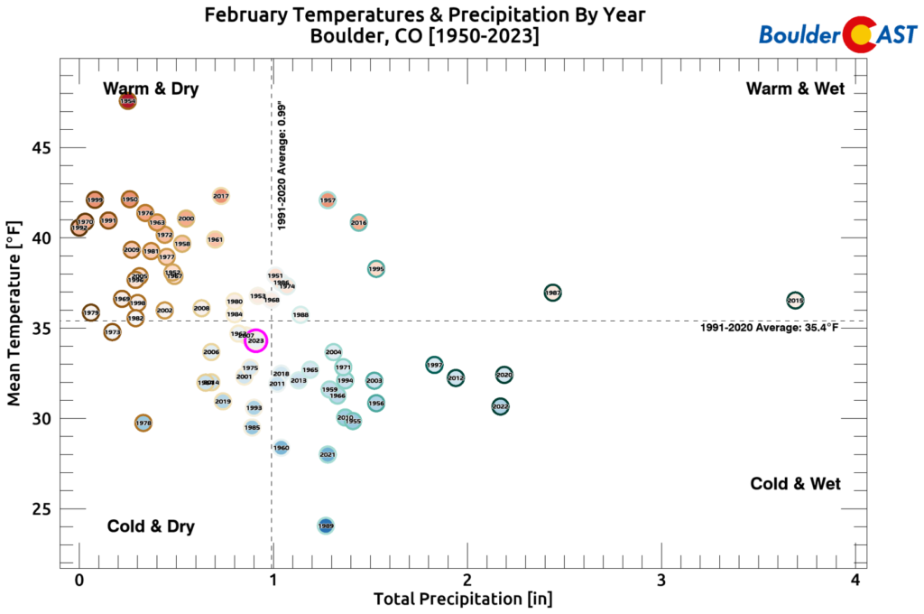 February 2023 Graphical Weather Review: Good riddance to a long, cold ...