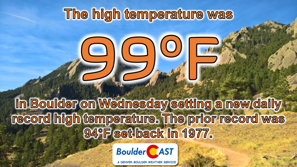 Boulder could notch a rare 100°F temperature this week, but probably