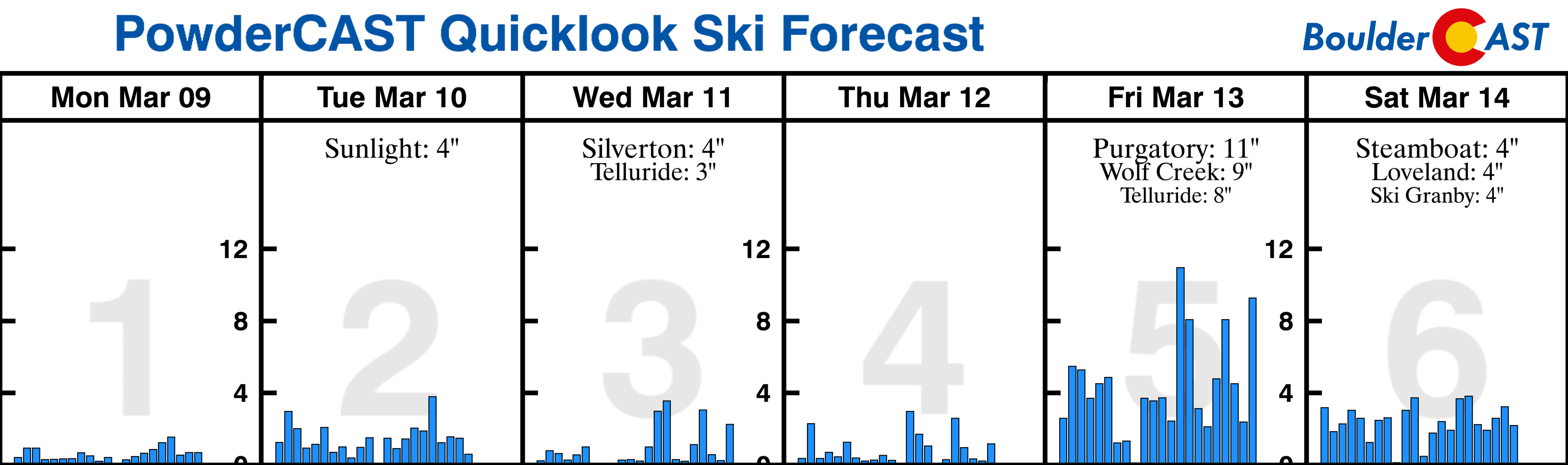 This week in Colorado weather March 9, 2020 BoulderCAST