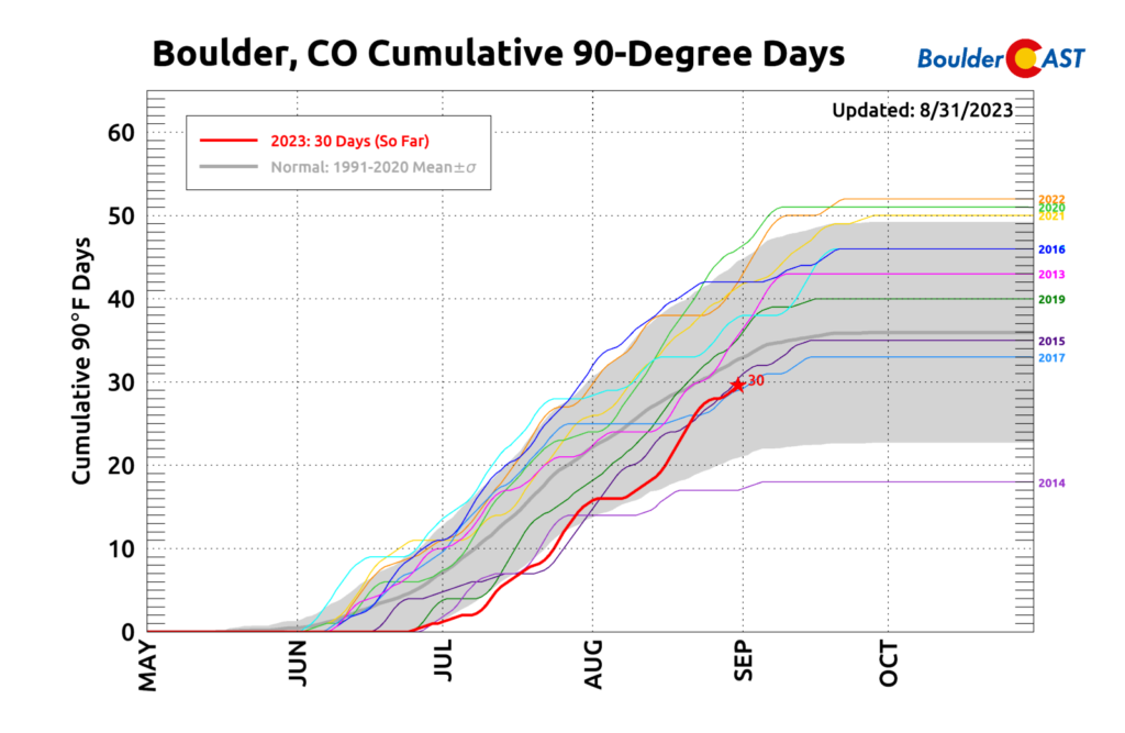 August 2023 Graphical Weather Review: Summer ended much hotter and ...
