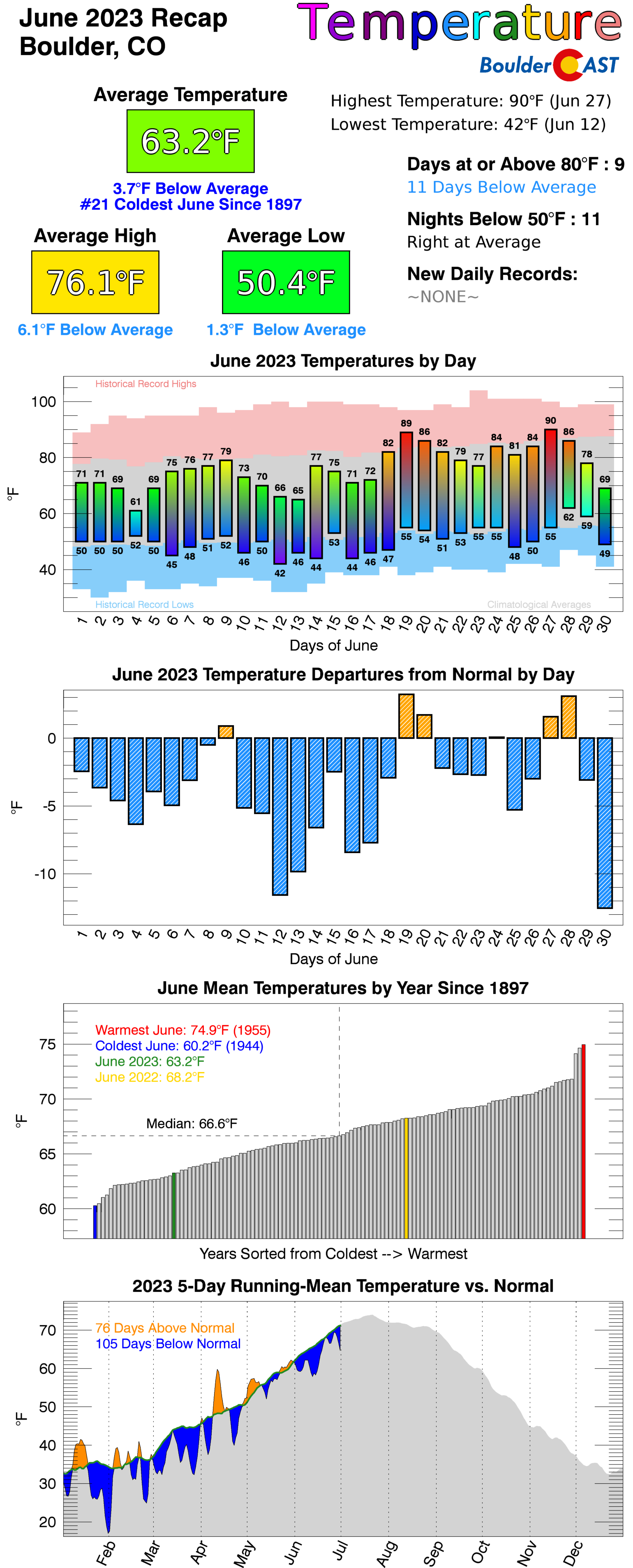 The Day Before 2021 vs 2023 Graphical Comparison : r/TheDayBefore