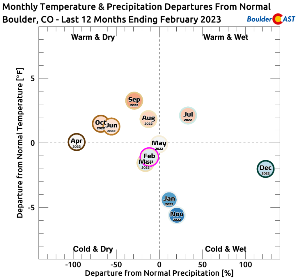 February 2023 Graphical Weather Review: Good riddance to a long, cold ...