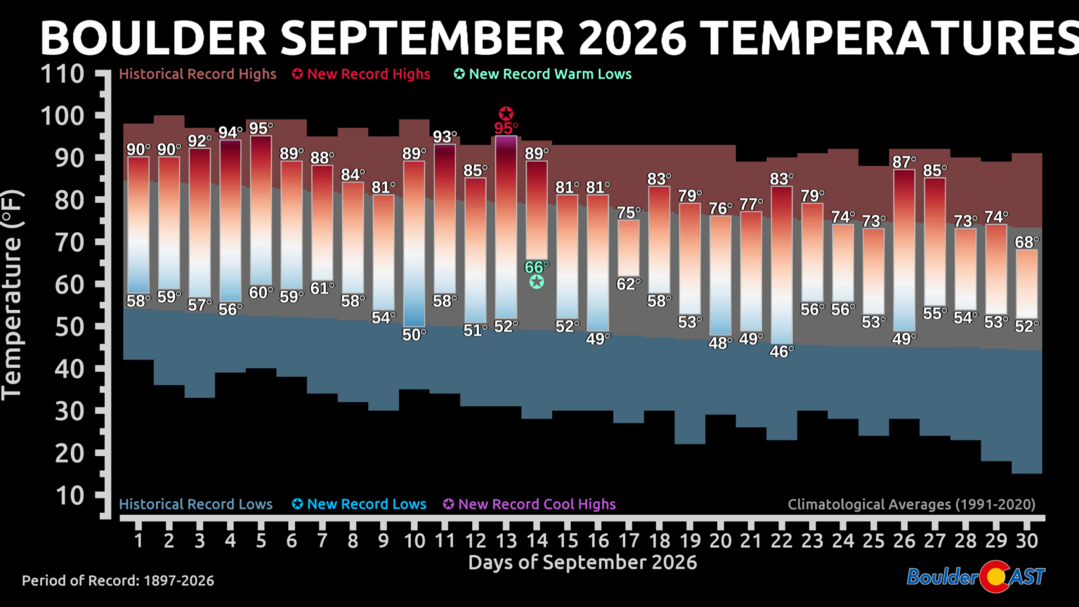 September 2026 Weather Review: Extreme Drought Rolls On Alongside ...