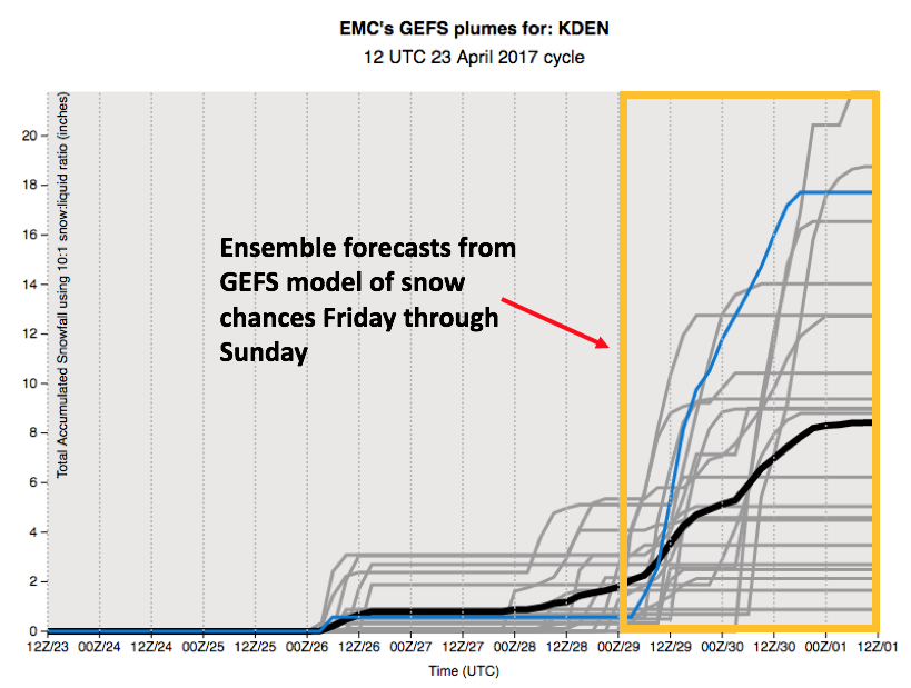 GEFS ensemble range of predicted snowfall for the upcoming weekend