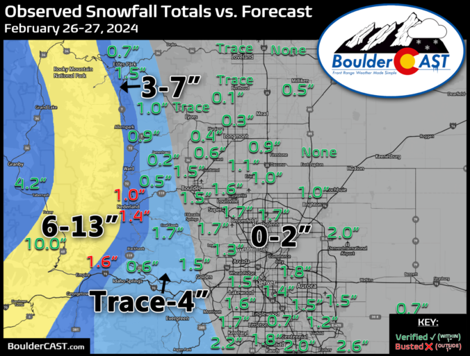 2023-2024 Boulder/Denver Snowfall Totals and Storm Summaries – BoulderCAST