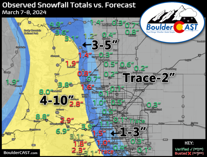 2023-2024 Boulder/Denver Snowfall Totals and Storm Summaries – BoulderCAST