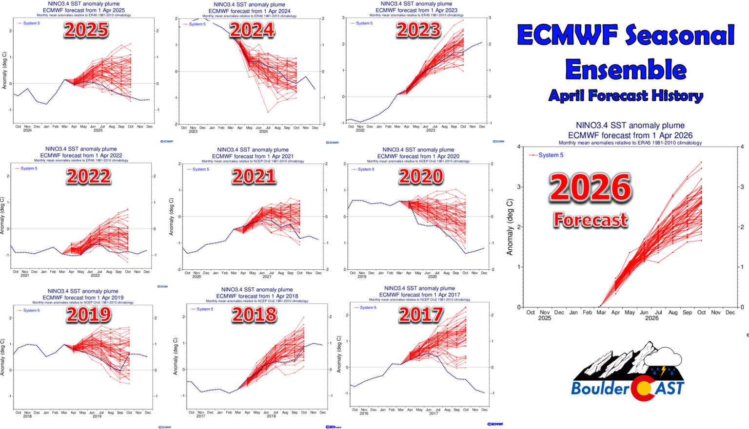 El Niño Is Coming — But Colorado Likely Faces a Hyperactive Fire Season ...