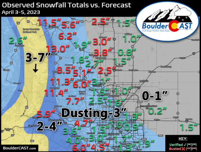 2022-2023 Boulder/Denver Snowfall Totals and Storm Summaries – BoulderCAST