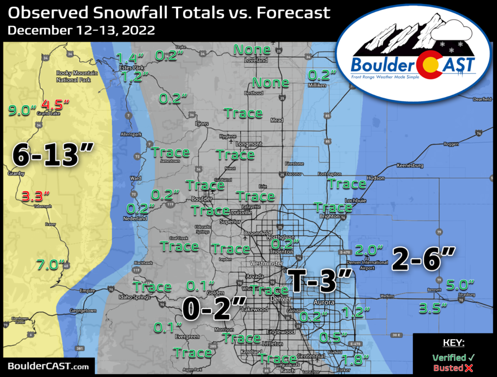 20222023 Boulder/Denver Snowfall Totals and Storm Summaries BoulderCAST