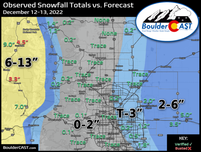 2022-2023 Boulder/Denver Snowfall Totals And Storm Summaries – BoulderCAST