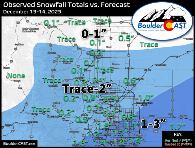 20232024 Boulder/Denver Snowfall Totals and Storm Summaries BoulderCAST