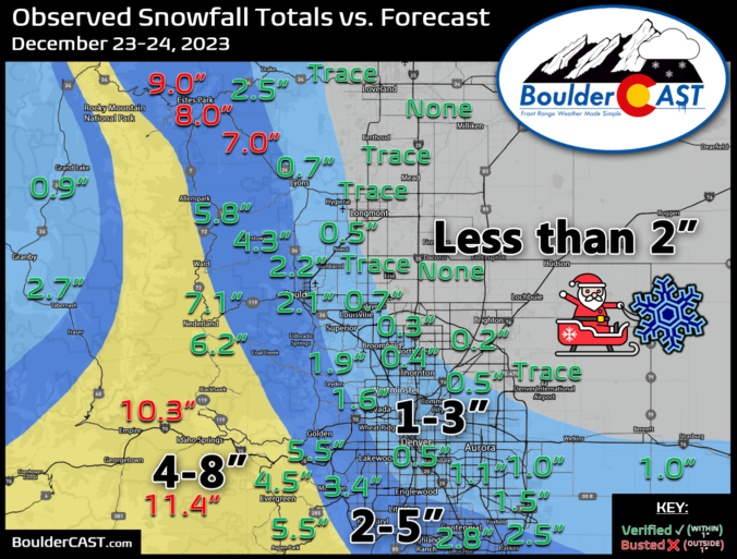 2023-2024 Boulder/Denver Snowfall Totals and Storm Summaries – BoulderCAST