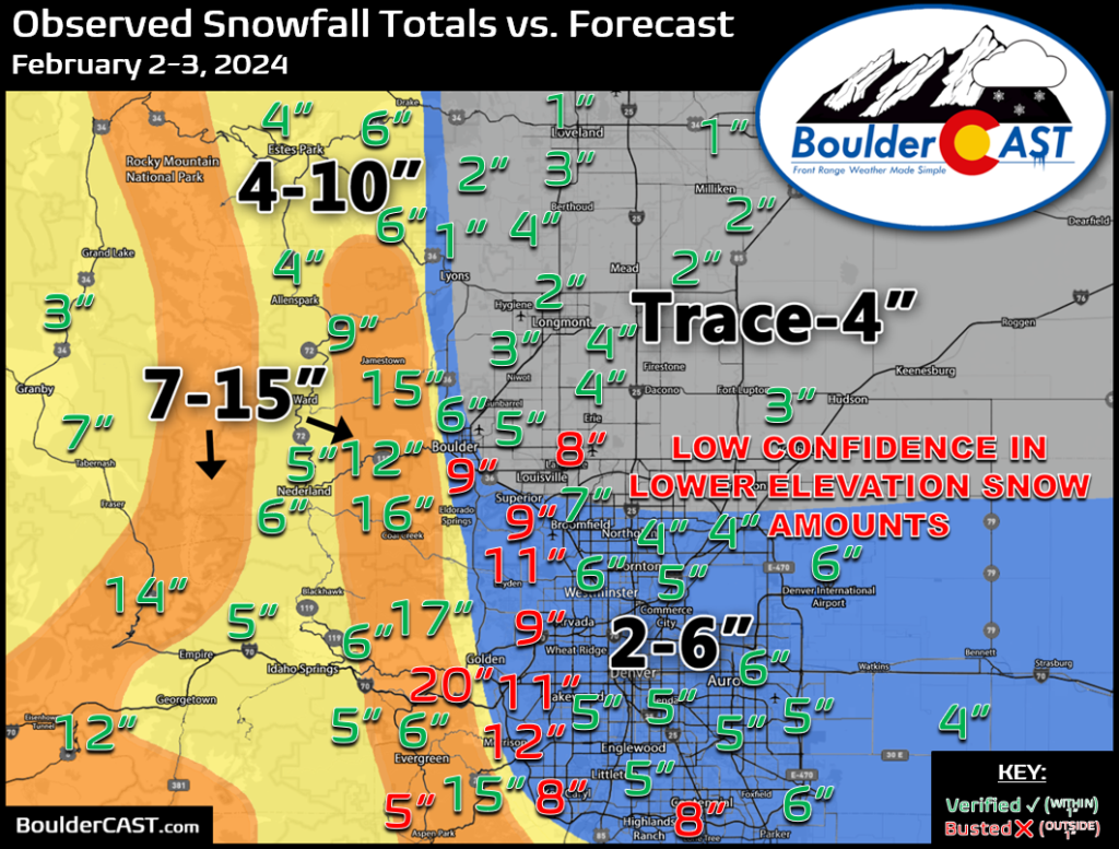 20232024 Boulder/Denver Snowfall Totals and Storm Summaries BoulderCAST