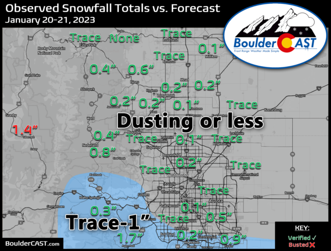 2022-2023 Boulder/Denver Snowfall Totals and Storm Summaries – BoulderCAST