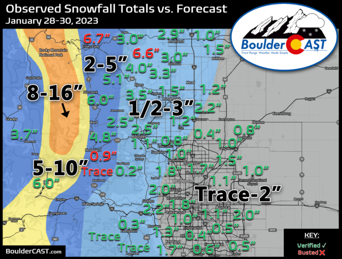 2022-2023 Boulder/Denver Snowfall Totals and Storm Summaries – BoulderCAST