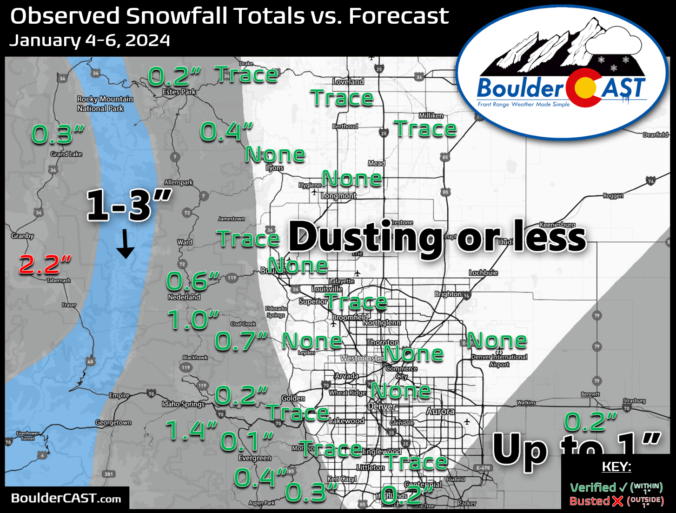 20232024 Boulder/Denver Snowfall Totals and Storm Summaries BoulderCAST