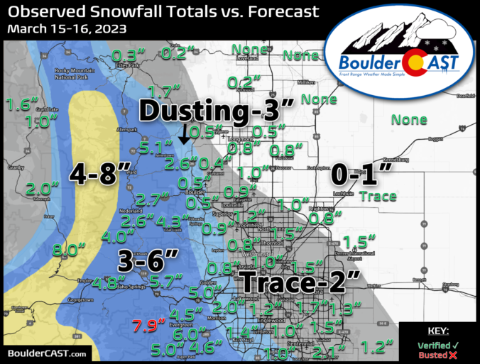 2022-2023 Boulder/Denver Snowfall Totals and Storm Summaries – BoulderCAST