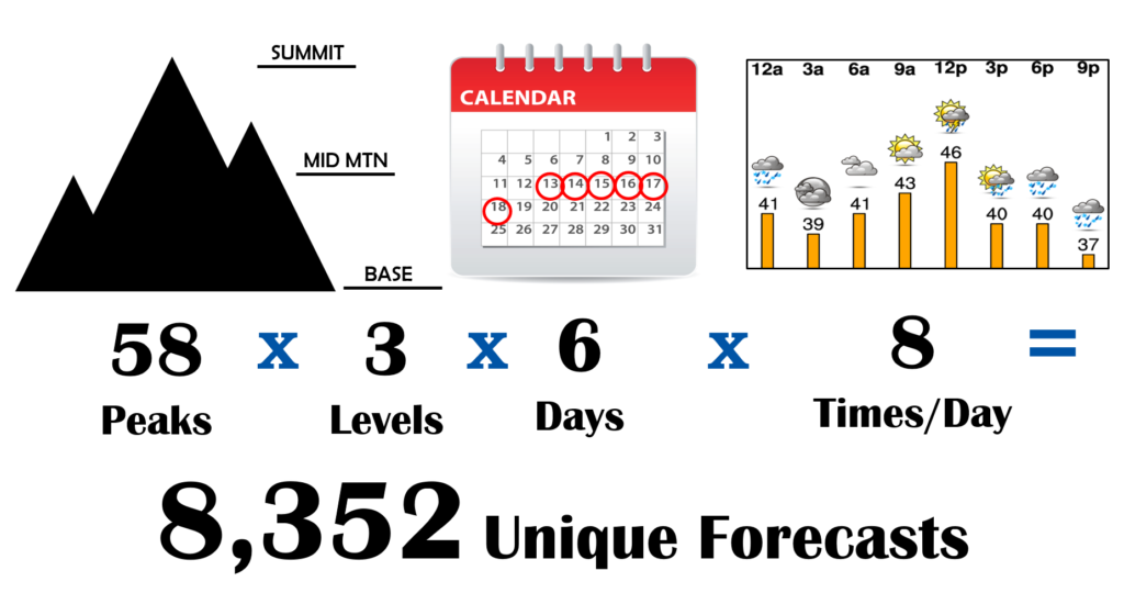 Introducing SummitCAST, hiking forecasts for Colorado’s high country