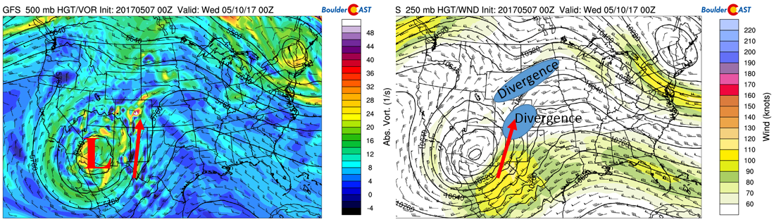 GFS 500 mb vorticity (left) and 250 mb jet stream pattern (right) for Tuesday