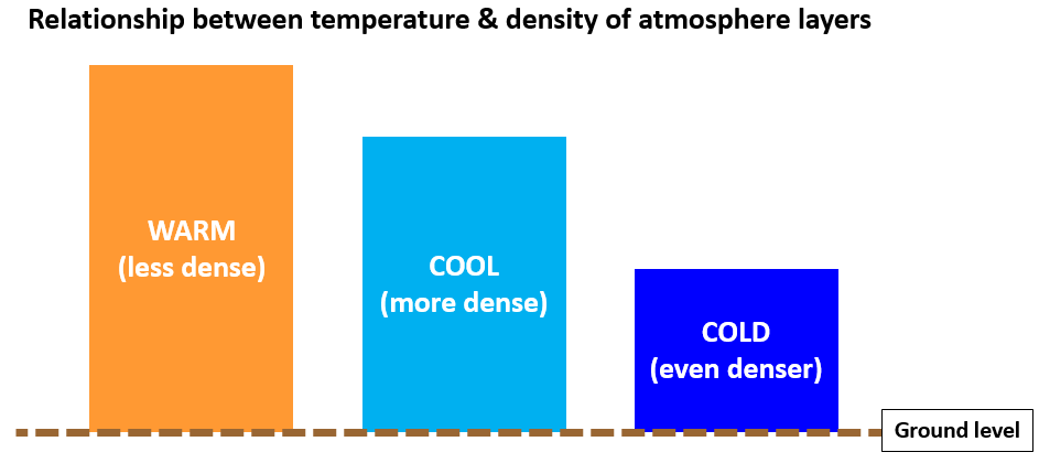 *Premium Weather Quiz* Very Cold Air & the Impact on the Stratosphere ...