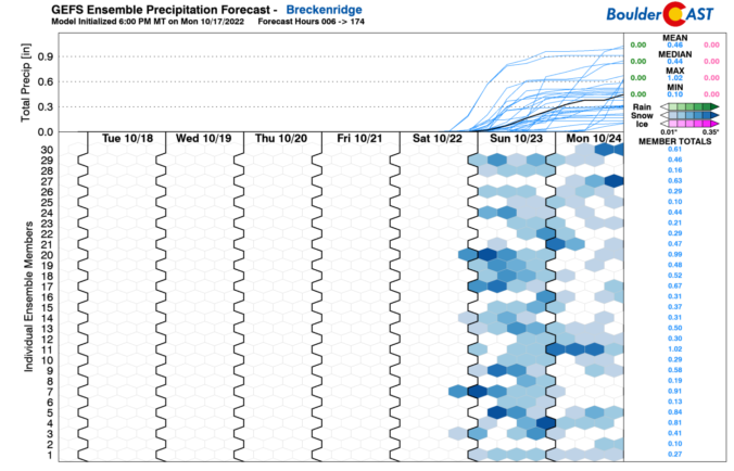 Cooler weather & maybe snow in the extended forecast, plus the entries ...