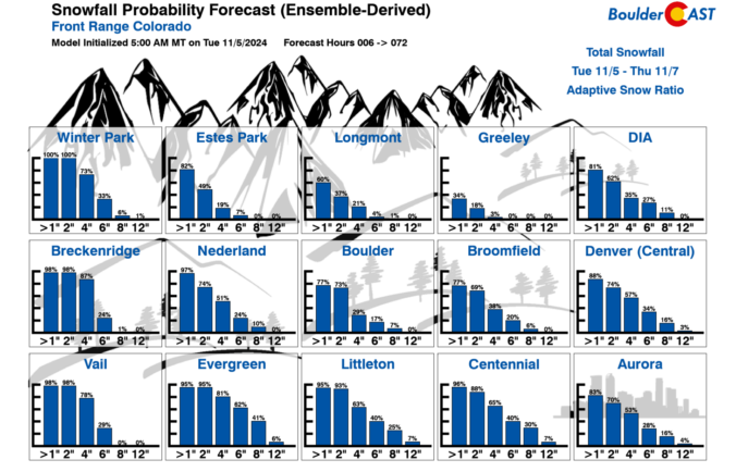 Winter Weather Update: Another round of snow moves in Tuesday night ...