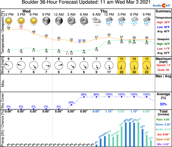 The first messy spring storm of the year will bring a mix of rain and ...
