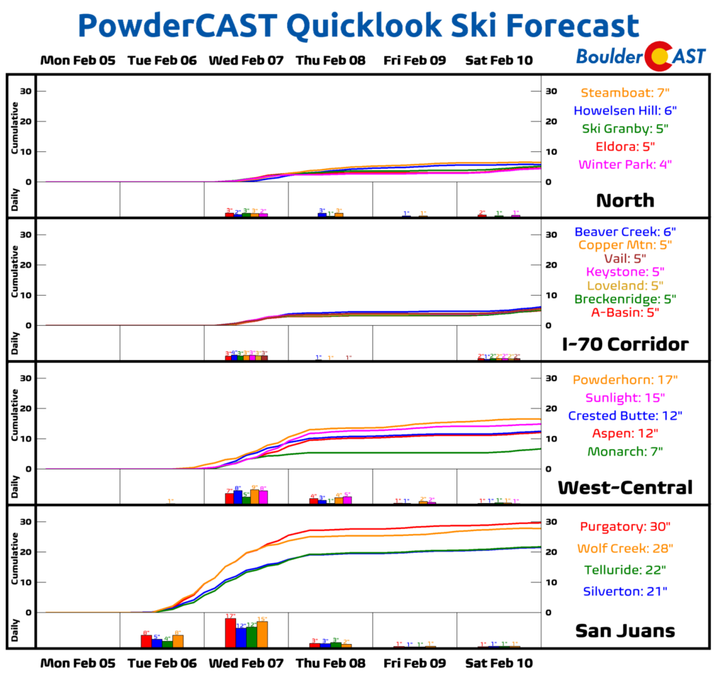 This Week In Colorado Weather February 5 2024 BoulderCAST   Ski Timeline 41 1024x969 