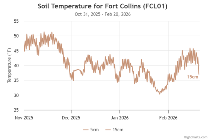 A Complete Failure of Winter Across the West — And What It Means for ...