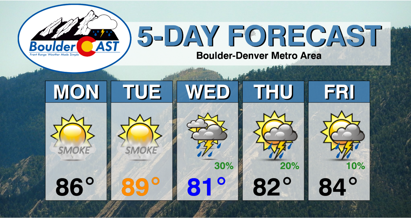 This Week in Colorado Weather September 12 2022 BoulderCAST