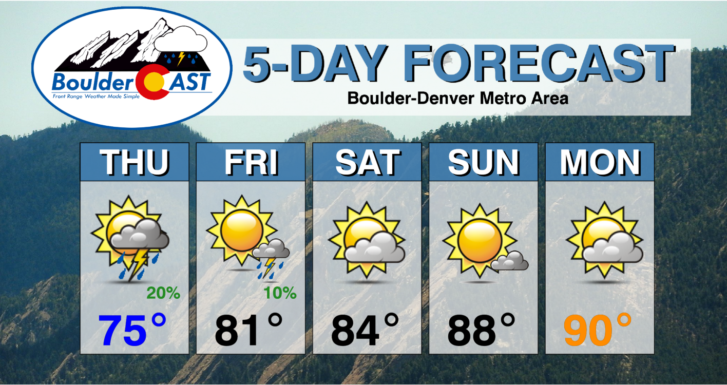 This Weekend in Colorado Weather September 15, 2022 BoulderCAST