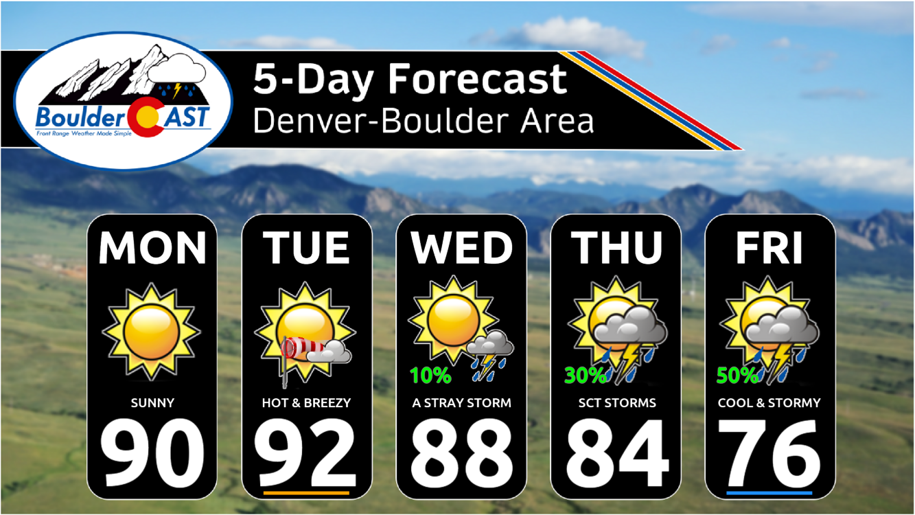 Cooler Temperatures By the End of the Week