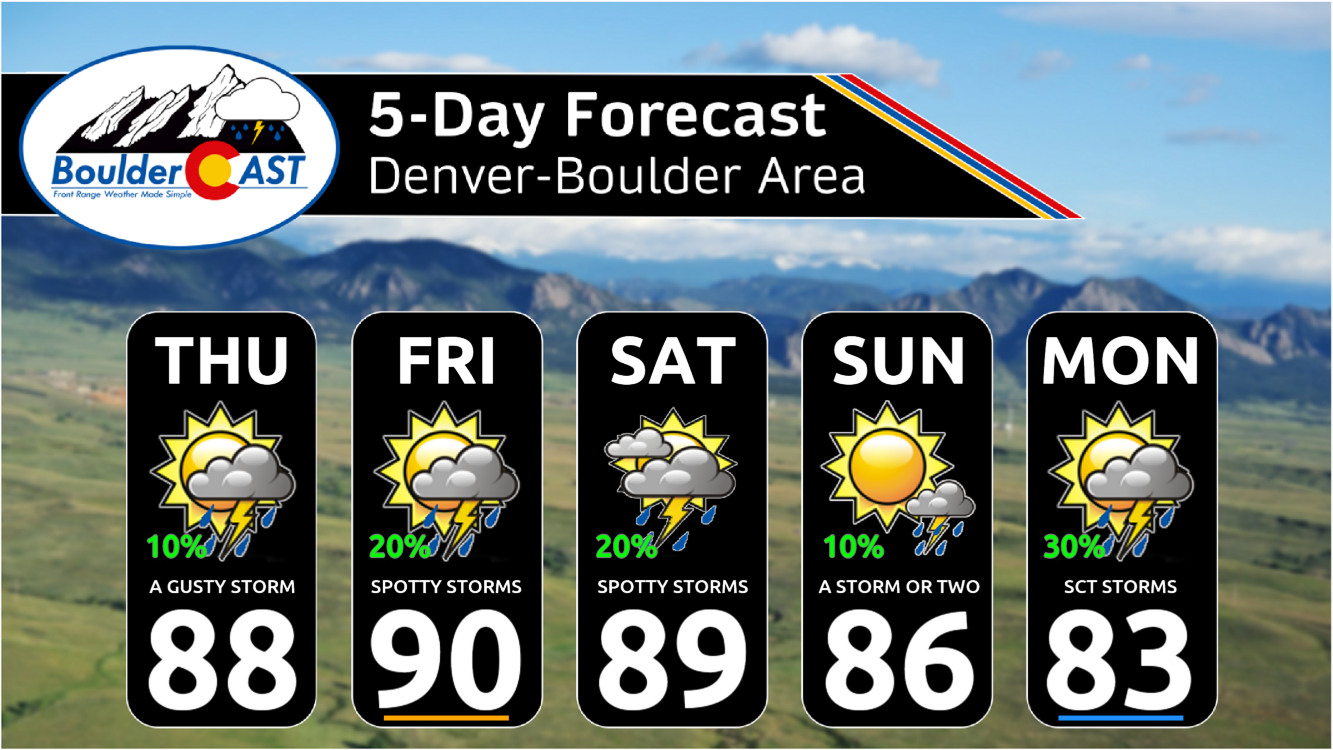 This Weekend in Colorado Weather August 10, 2023 BoulderCAST