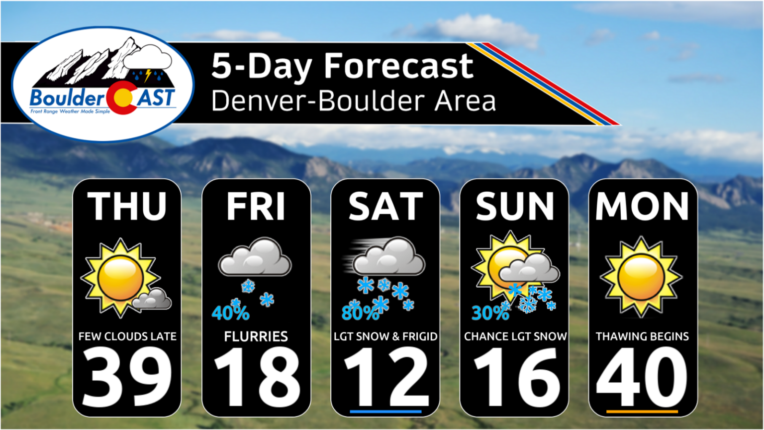 Arctic Blast Update: Colorado turns cold, but largely misses out on the ...